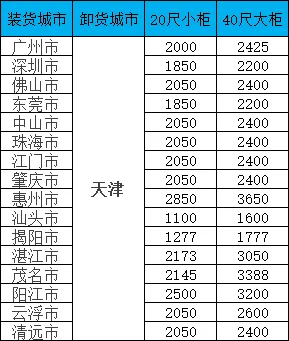 海運價格一覽表|廣東-天津雙向海運報價一覽，20/40尺柜價格全公開